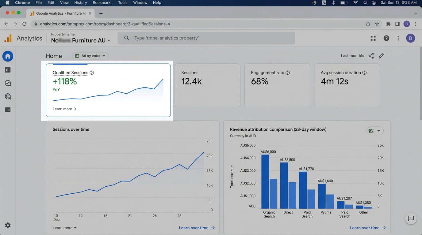 Designer furniture studio — Furniture performance dashboard